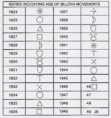 Bulova date codes
